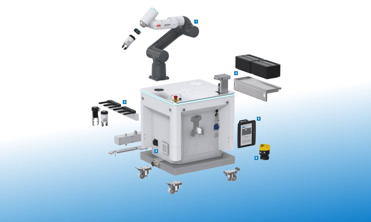 Ihr Kunde konfiguriert — Sie verkaufen