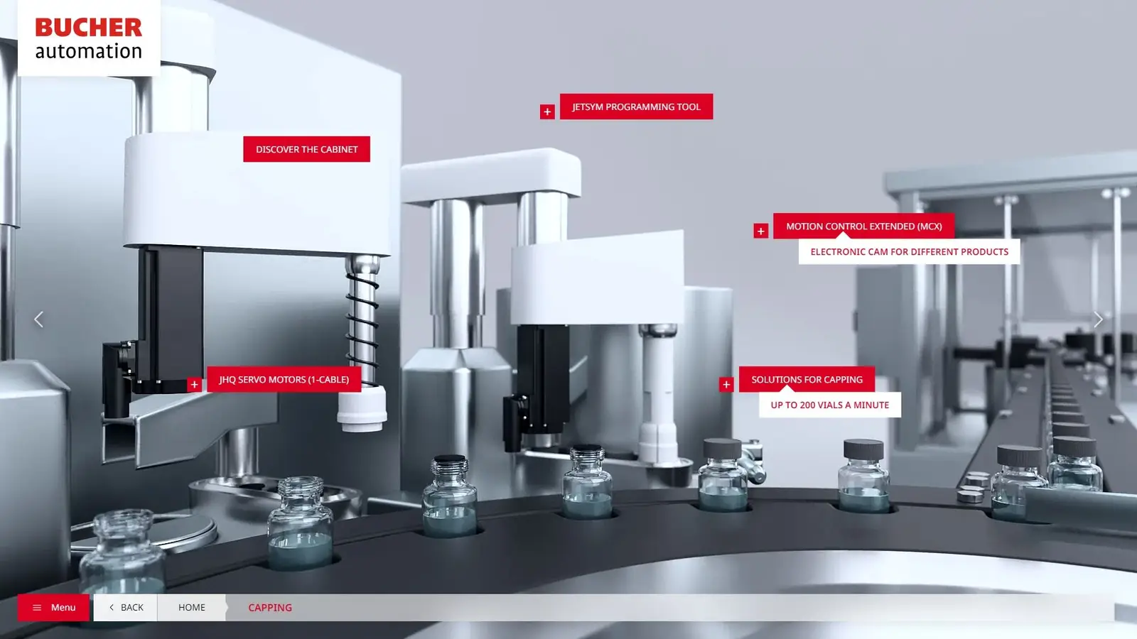 BUCHER Automation — Technologieübersicht im Prozesskontext