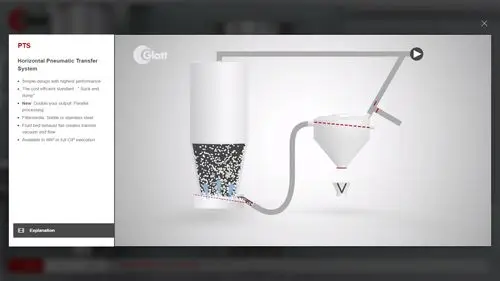 Schematische Animation des Horizontal Pneumatic Transfer System PTS mit Infotext im Glatt-Overlay