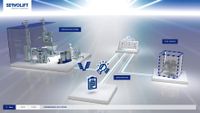 Servolift-LifetimeSolutions SERVOLIFT Lifetime Solutions — Übersicht Anlagenprozesse