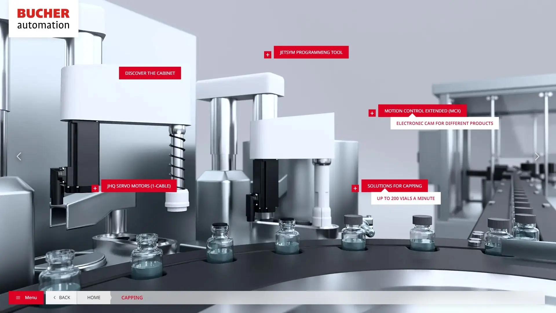 BUCHER Automation — Technologieübersicht im Prozesskontext