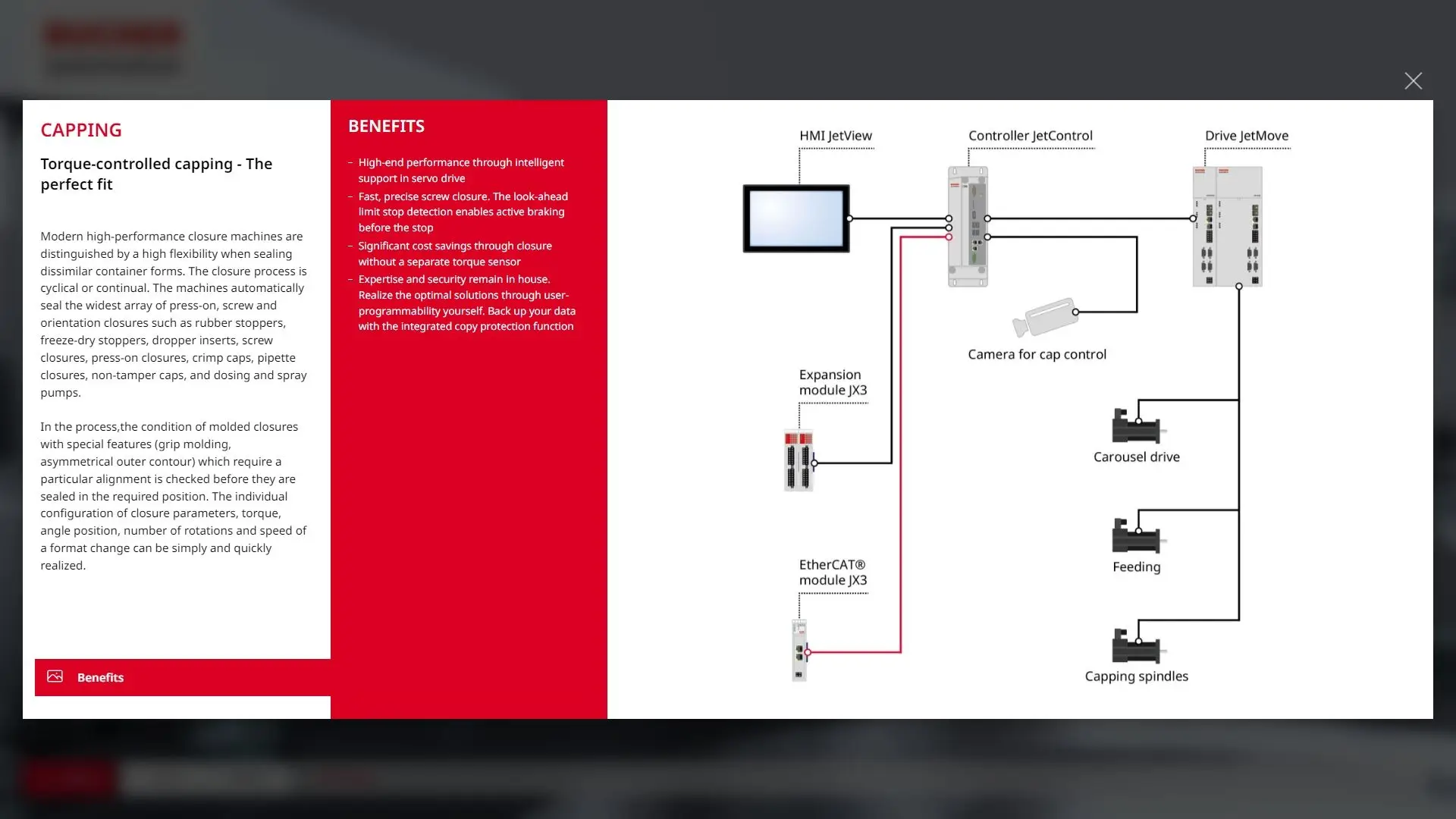 BUCHER Automation — Detailansicht Abfülltechnologie