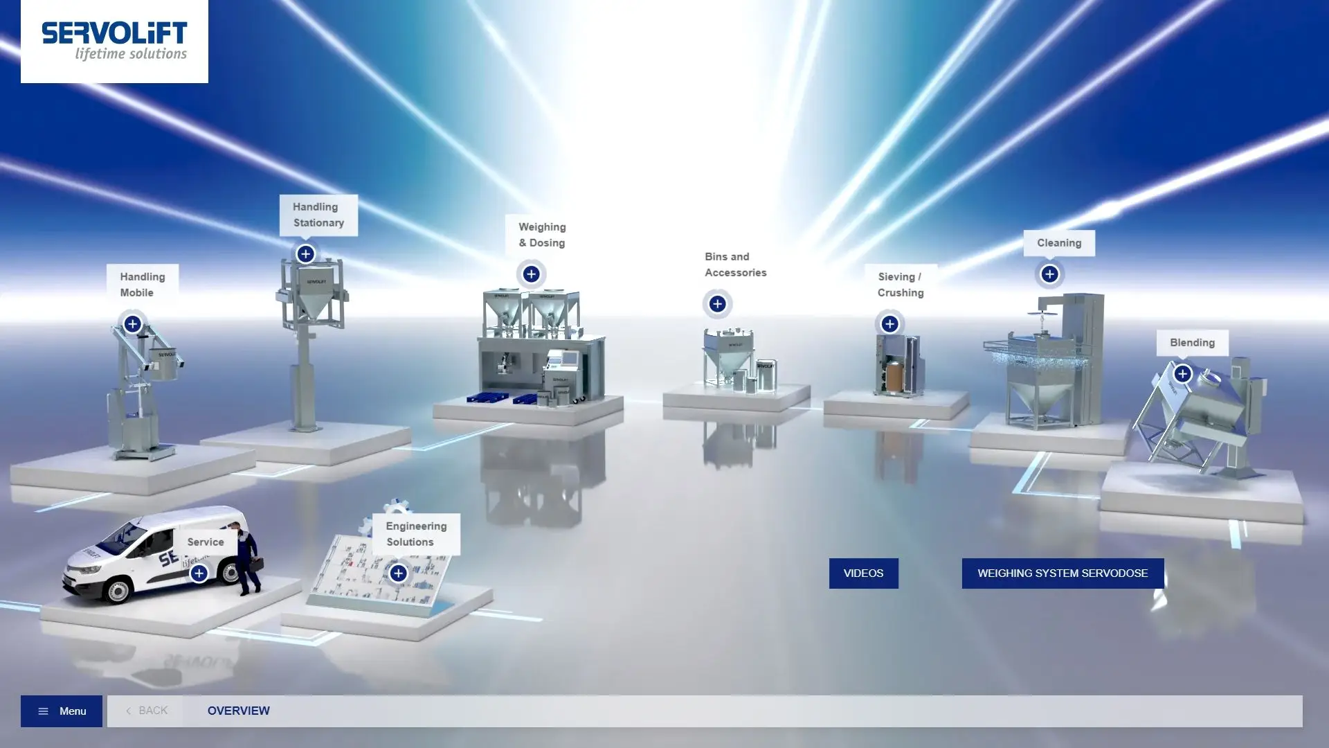 SERVOLIFT Lifetime Solutions — Startscreen der interaktiven BOX-Anwendung