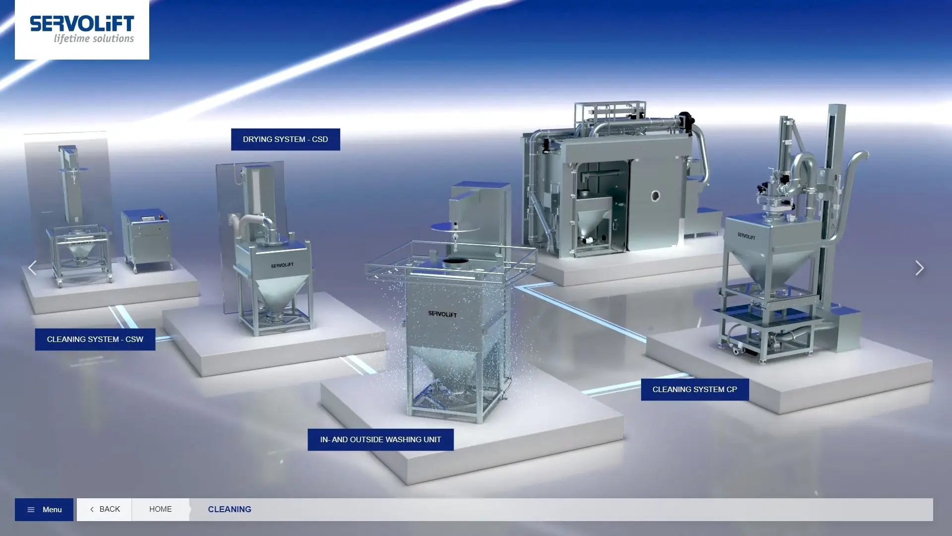 SERVOLIFT Lifetime Solutions — Prozessnavigation Handling