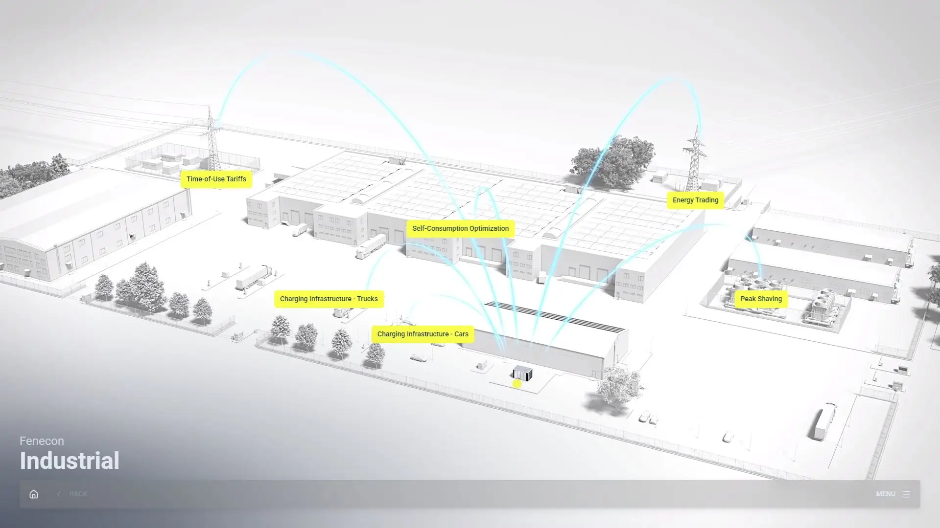 FENECON Energy Journey: 3D-Industriegelände mit Hallen, Solardächern und gelben Hotspots zu Energiethemen