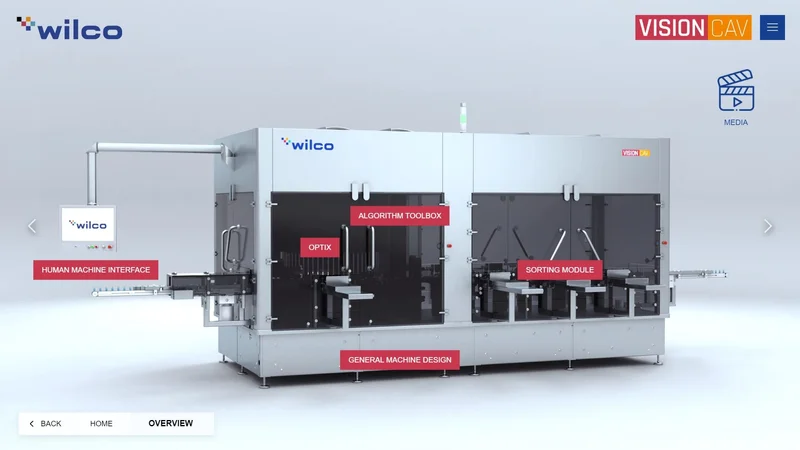 WILCO Show — Custom Sales-Tool für Pharmatechnik